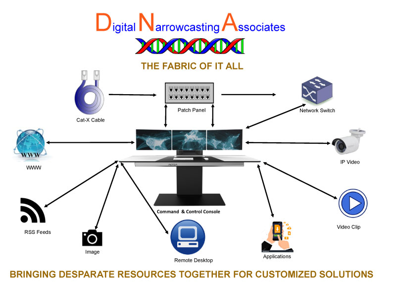 Digital Narrowcasting Associates - Information Web